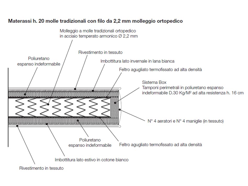 materasso Ma3 B&B Italia